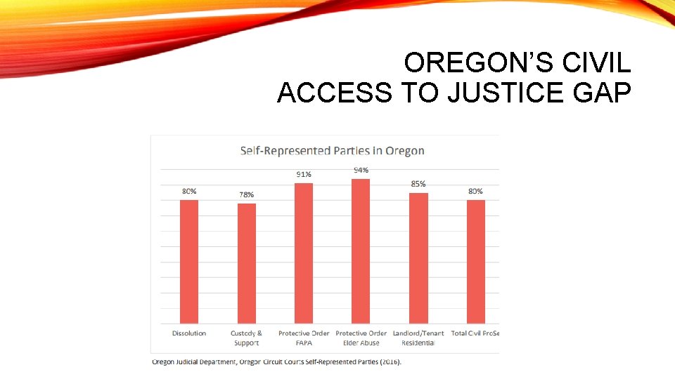 OREGON’S CIVIL ACCESS TO JUSTICE GAP 