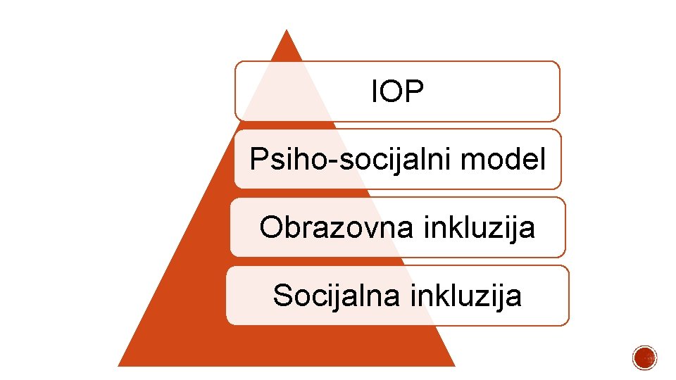 IOP Psiho-socijalni model Obrazovna inkluzija Socijalna inkluzija 