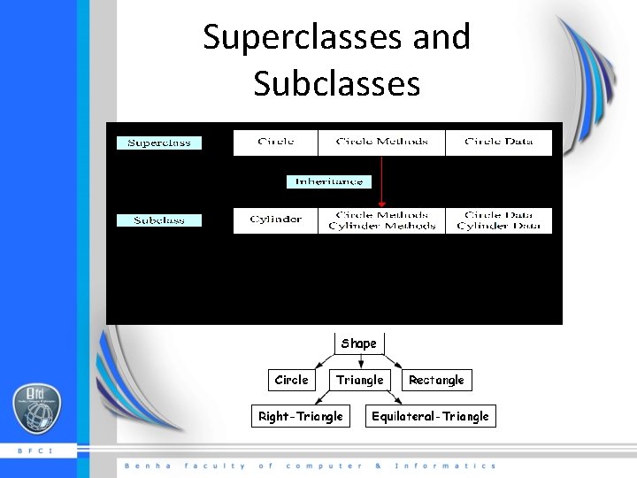 Superclasses and Subclasses 