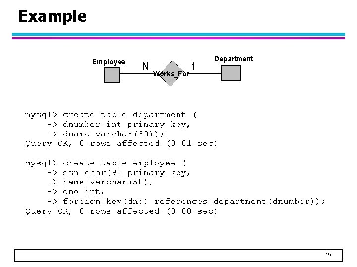 Example Employee N Works_For 1 Department 27 