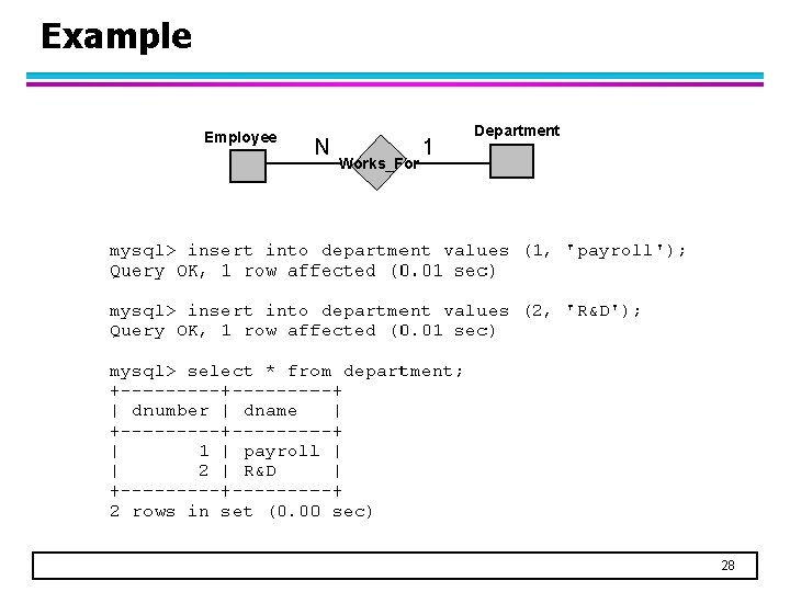 Example Employee N Works_For 1 Department 28 