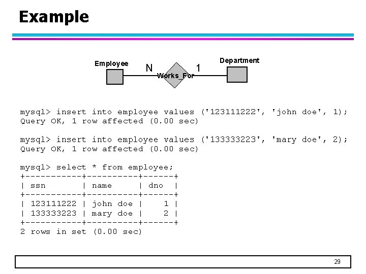 Example Employee N Works_For 1 Department 29 