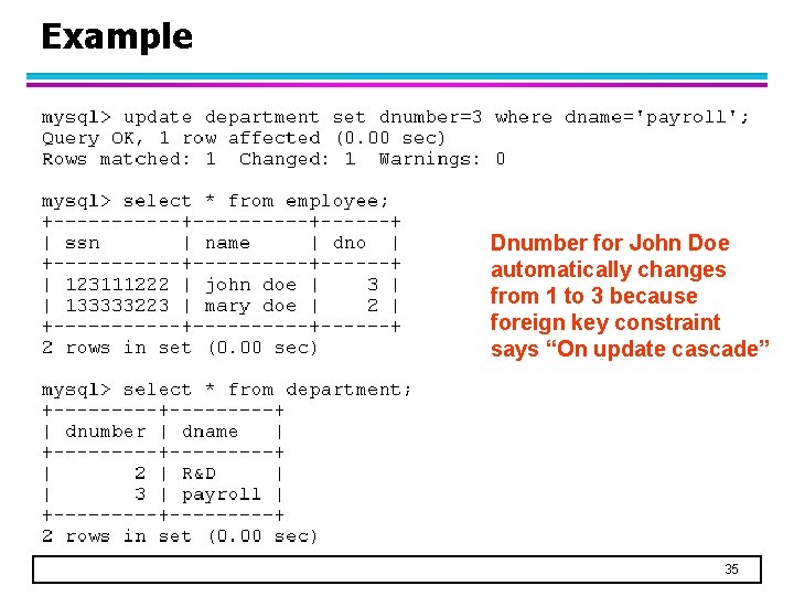 Example Dnumber for John Doe automatically changes from 1 to 3 because foreign key