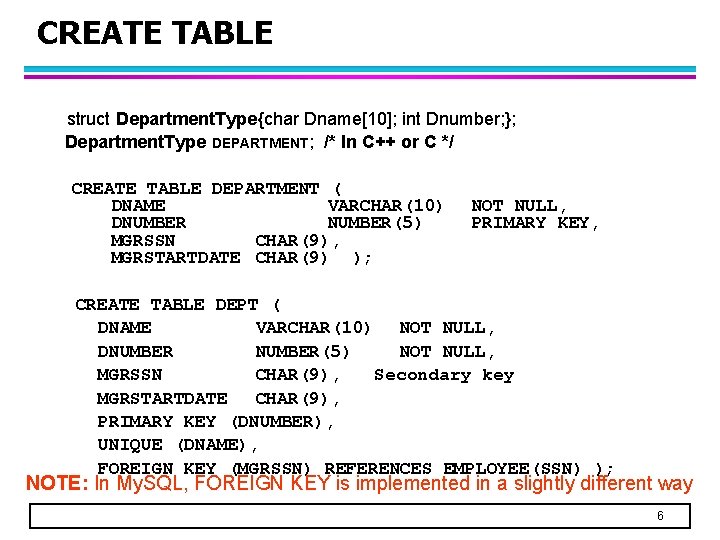 CREATE TABLE struct Department. Type{char Dname[10]; int Dnumber; }; Department. Type DEPARTMENT; /* In