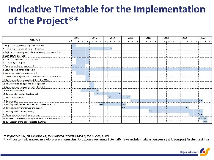 Indicative Timetable for the Implementation of the Project** ** Regulation (EU) No 1303/2013 of