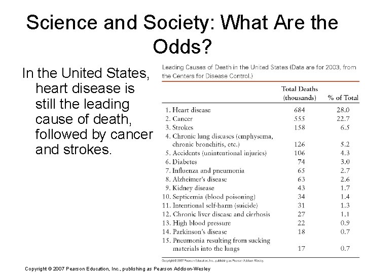 Science and Society: What Are the Odds? In the United States, heart disease is