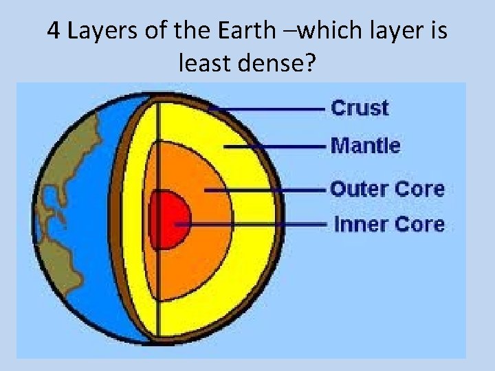 4 Layers of the Earth –which layer is least dense? 