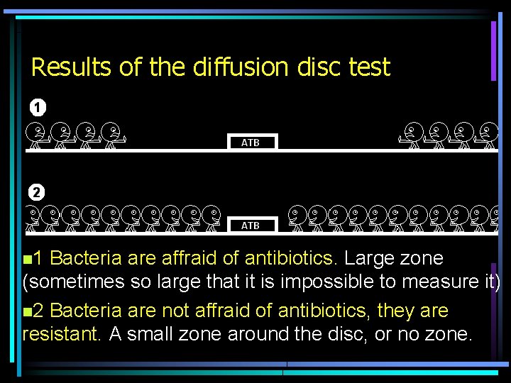 Results of the diffusion disc test CITLIVÝ REZISTENTNÍ n 1 Bacteria are affraid of
