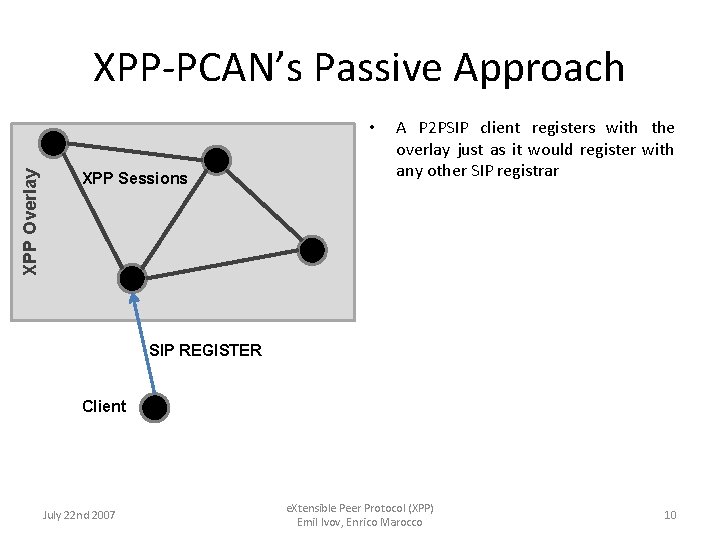XPP-PCAN’s Passive Approach XPP Overlay • XPP Sessions A P 2 PSIP client registers