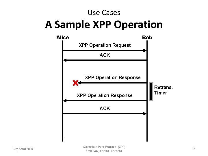 Use Cases A Sample XPP Operation Alice Bob XPP Operation Request ACK XPP Operation