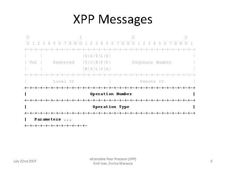 XPP Messages 0 1 2 3 4 5 6 7 8 9 0 1