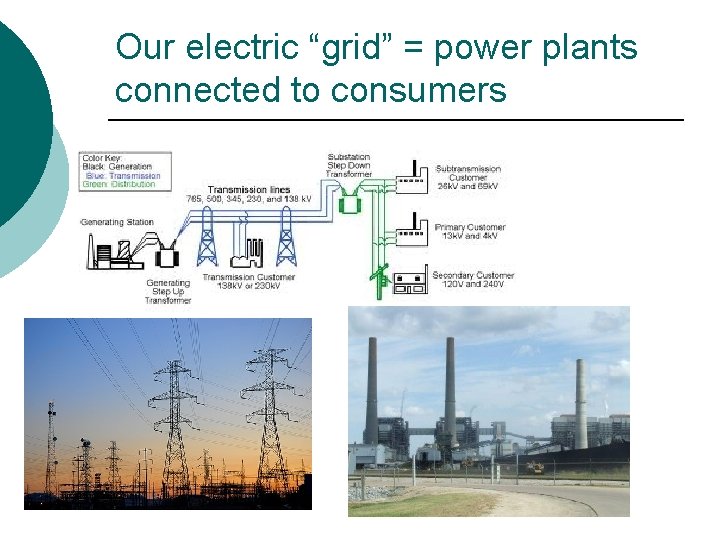 Our electric “grid” = power plants connected to consumers 