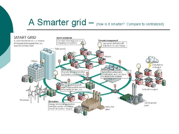 A Smarter grid – (how is it smarter? Compare to centralized) 