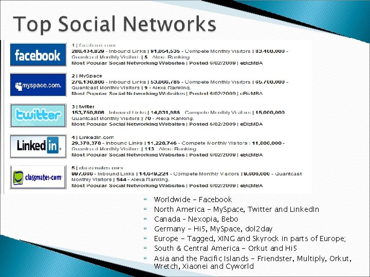  Worldwide - Facebook North America - My. Space, Twitter and Linked. In Canada