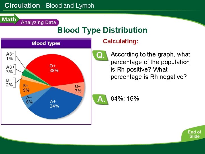 Circulation - Blood and Lymph Blood Type Distribution Calculating: According to the graph, what