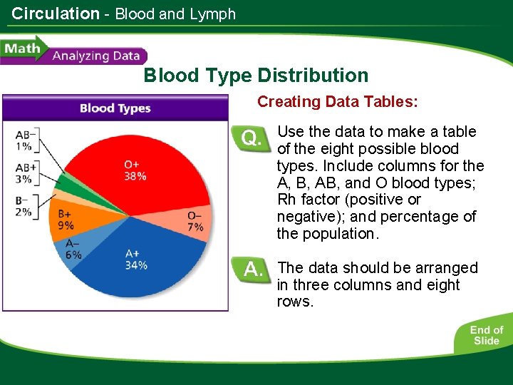 Circulation - Blood and Lymph Blood Type Distribution Creating Data Tables: Use the data