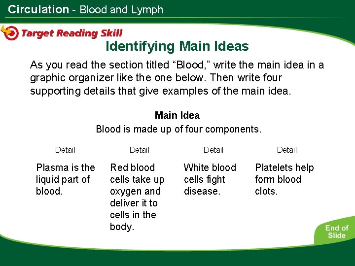 Circulation - Blood and Lymph Identifying Main Ideas As you read the section titled