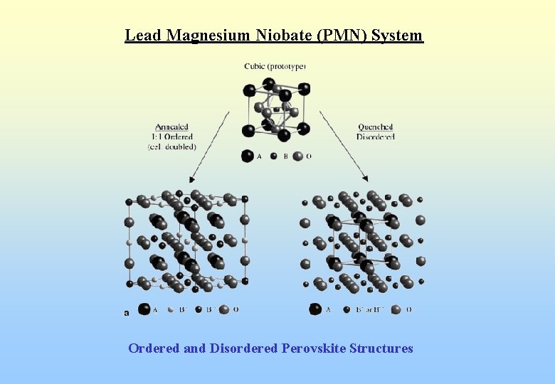 Lead Magnesium Niobate (PMN) System Ordered and Disordered Perovskite Structures 