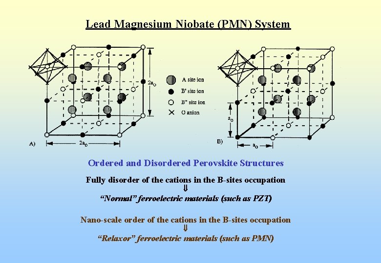 Lead Magnesium Niobate (PMN) System Ordered and Disordered Perovskite Structures Fully disorder of the