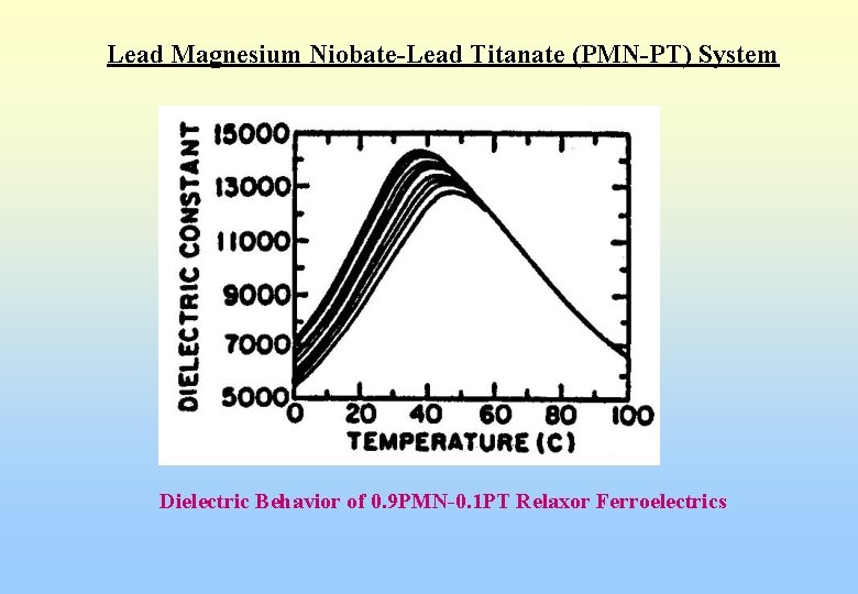 Lead Magnesium Niobate-Lead Titanate (PMN-PT) System Dielectric Behavior of 0. 9 PMN-0. 1 PT