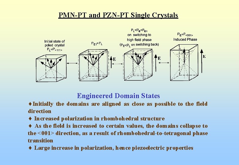 PMN-PT and PZN-PT Single Crystals Engineered Domain States ¨Initially the domains are aligned as