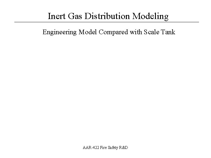 Inert Gas Distribution Modeling __________________ Engineering Model Compared with Scale Tank AAR-422 Fire Safety