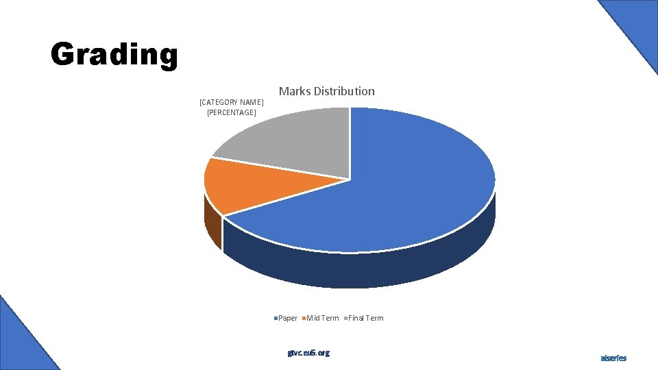 Grading [CATEGORY NAME] [PERCENTAGE] Marks Distribution Paper Mid Term gtvc. eu 5. org Final