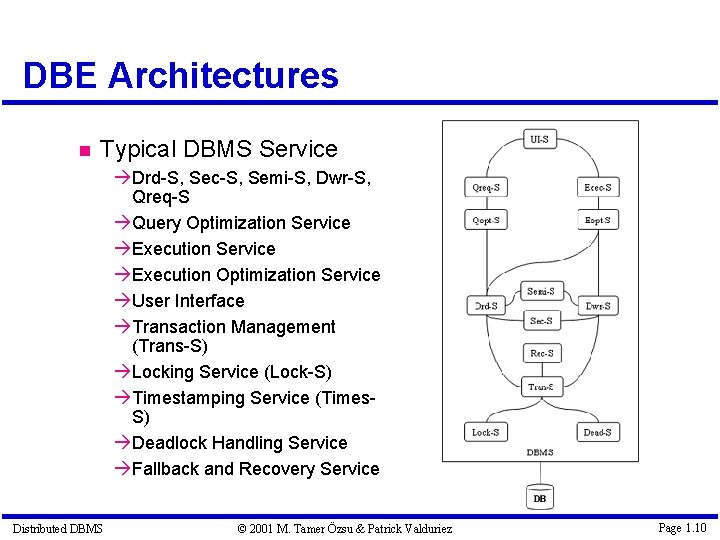 DBE Architectures Typical DBMS Service à Drd-S, Sec-S, Semi-S, Dwr-S, Qreq-S à Query Optimization