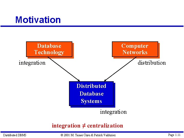 Motivation Database Technology Computer Networks integration distribution Distributed Database Systems integration ≠ centralization Distributed