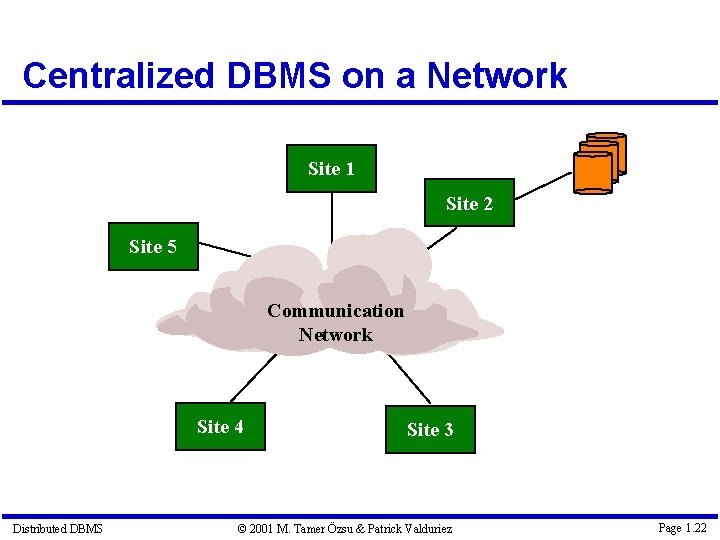 Centralized DBMS on a Network Site 1 Site 2 Site 5 Communication Network Site