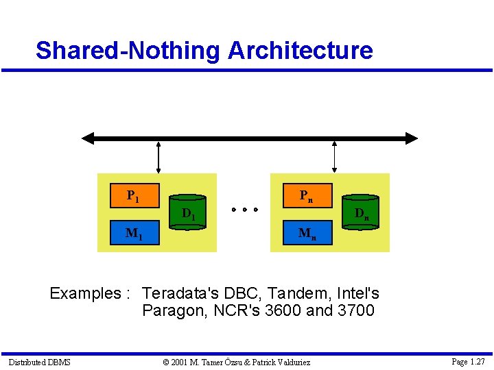 Shared-Nothing Architecture P 1 Pn D 1 M 1 Dn Mn Examples : Teradata's