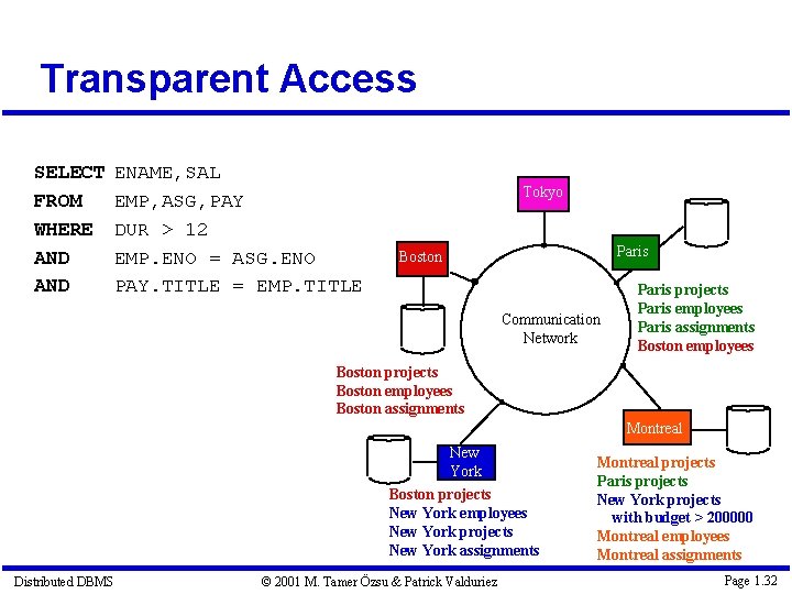 Transparent Access SELECT FROM WHERE AND ENAME, SAL EMP, ASG, PAY DUR > 12