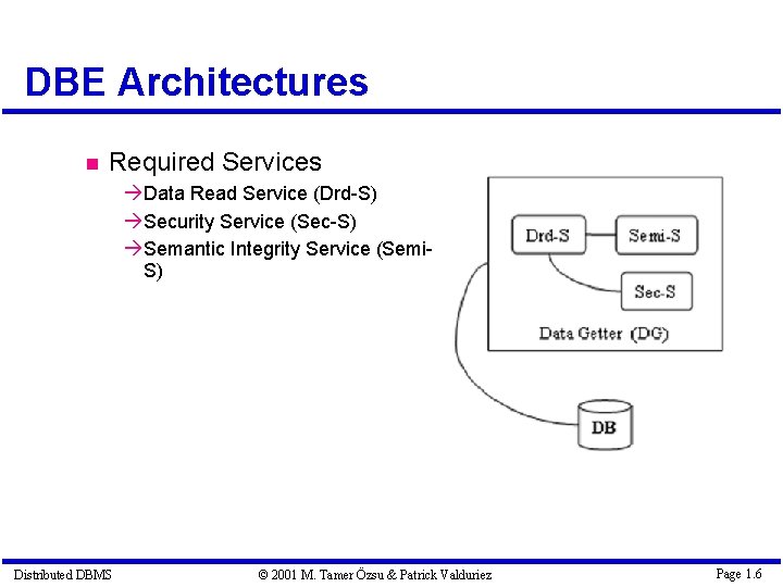 DBE Architectures Required Services à Data Read Service (Drd-S) à Security Service (Sec-S) à