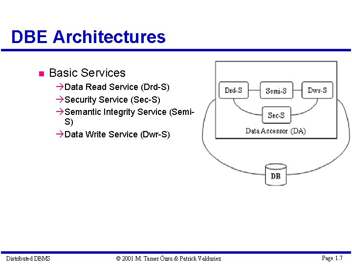DBE Architectures Basic Services à Data Read Service (Drd-S) à Security Service (Sec-S) à