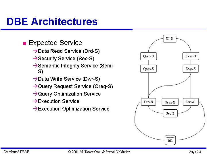 DBE Architectures Expected Service à Data Read Service (Drd-S) à Security Service (Sec-S) à