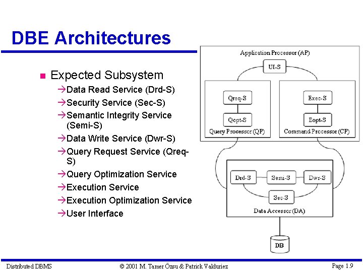 DBE Architectures Expected Subsystem à Data Read Service (Drd-S) à Security Service (Sec-S) à