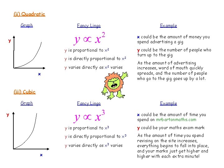 (ii) Quadratic Graph Fancy Lingo Example x could be the amount of money you