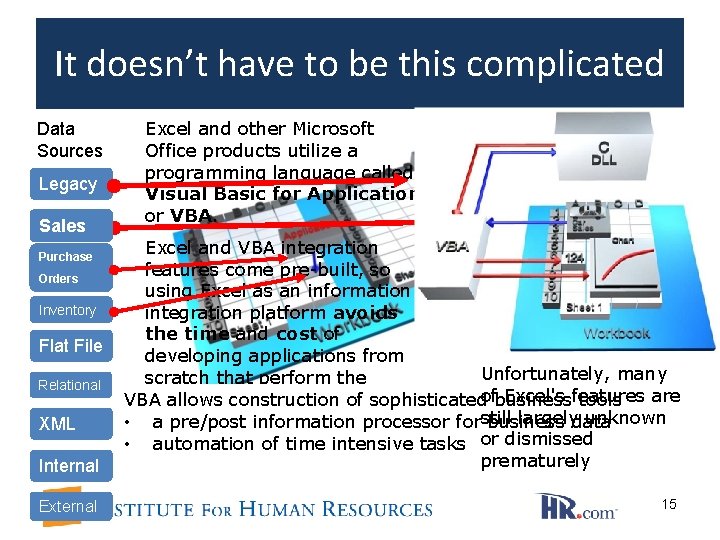 It doesn’t have to be this complicated Data Sources Legacy Sales Purchase Orders Inventory It doesn’t have to be this complicated Data Sources Legacy Sales Purchase Orders Inventory