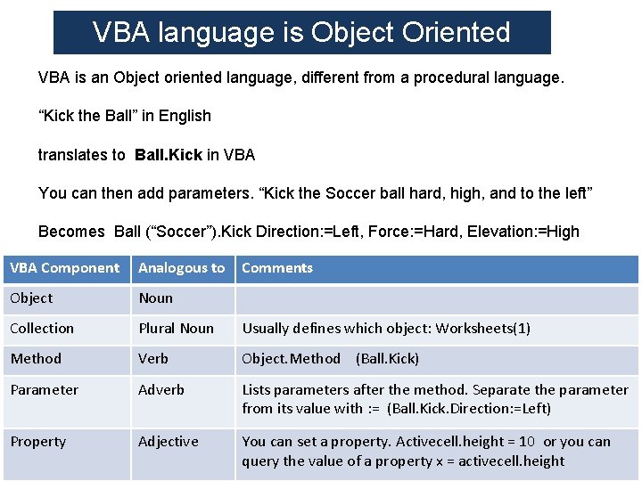 VBA language is Object Oriented VBA is an Object oriented language, different from a VBA language is Object Oriented VBA is an Object oriented language, different from a