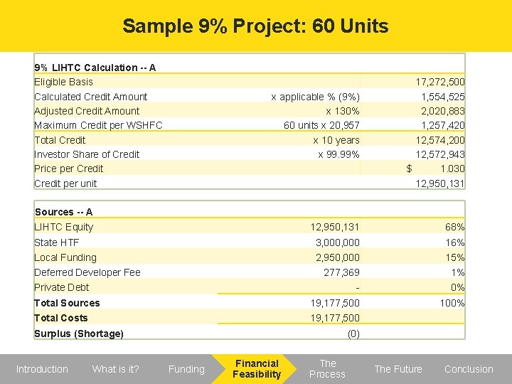 Sample 9% Project: 60 Units 9% LIHTC Calculation -- A Eligible Basis Calculated Credit