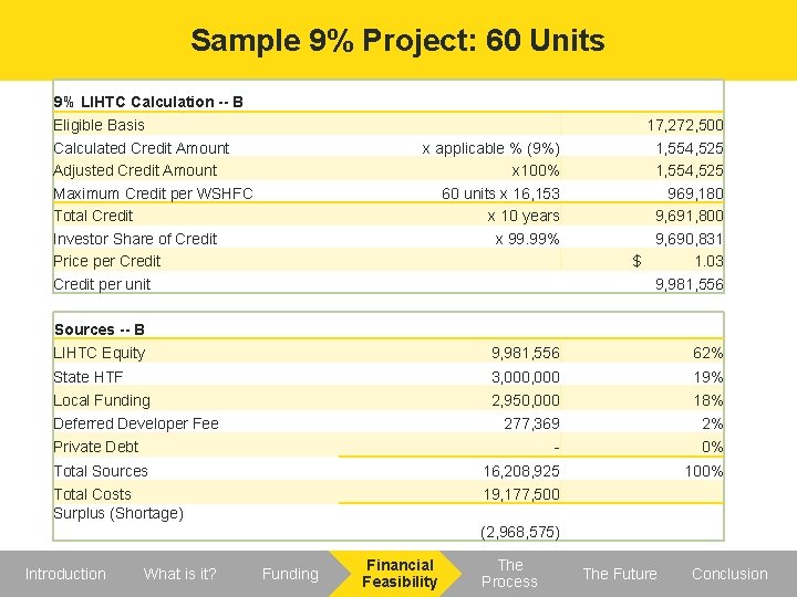 Sample 9% Project: 60 Units 9% LIHTC Calculation -- B Eligible Basis Calculated Credit