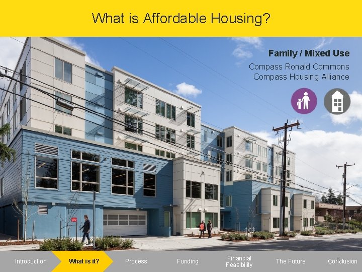 What is Affordable Housing? Family / Mixed Use Compass Ronald Commons Compass Housing Alliance