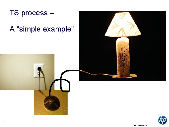 TS process – A “simple example” 12 HP Confidential 