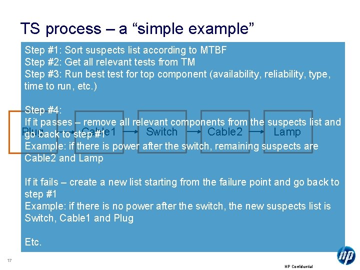 TS process – a “simple example” Step #1: Sort suspects list according to MTBF