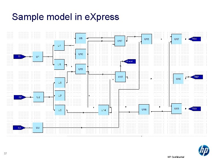 Sample model in e. Xpress 27 HP Confidential 