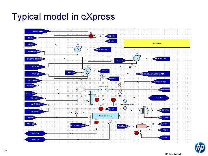 Typical model in e. Xpress 29 HP Confidential 