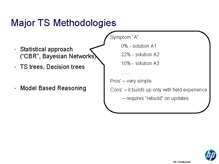 Major TS Methodologies Symptom “A” • Statistical approach (“CBR”, Bayesian Networks) • TS trees,