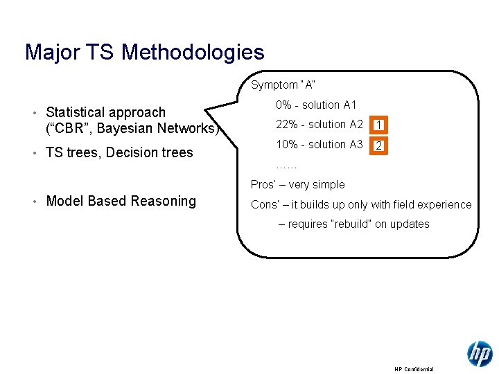 Major TS Methodologies Symptom “A” • Statistical approach (“CBR”, Bayesian Networks) • TS trees,