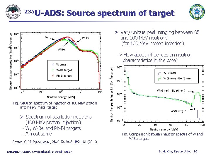 235 U-ADS: Source spectrum of target Ø Very unique peak ranging between 85 and