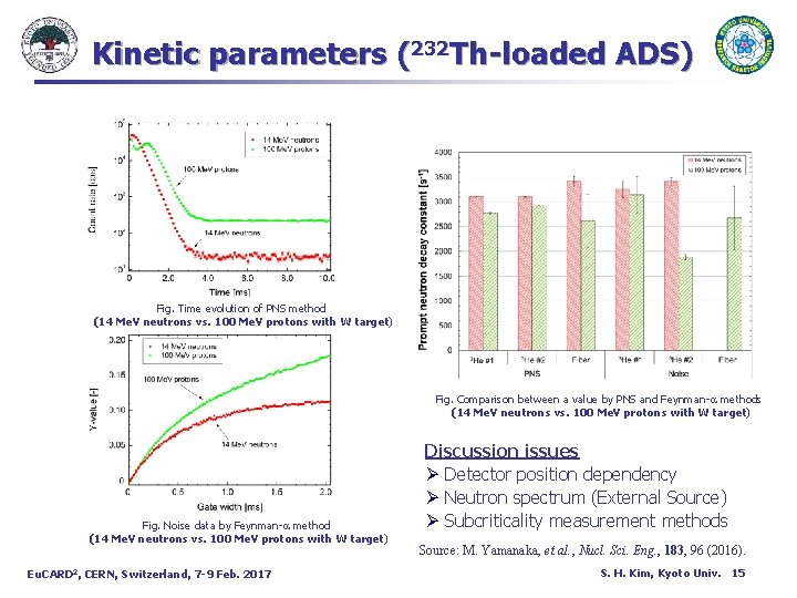 Kinetic parameters (232 Th-loaded ADS) Fig. Time evolution of PNS method (14 Me. V